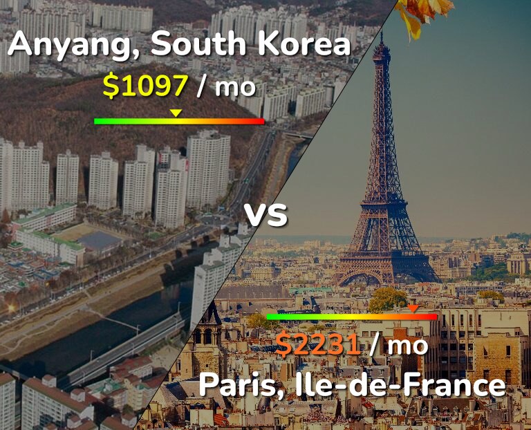 Cost of living in Anyang vs Paris infographic