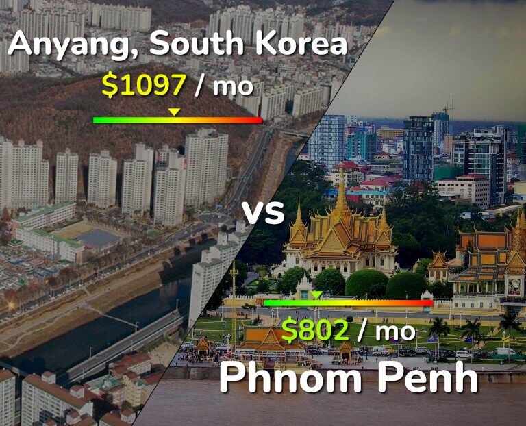 Cost of living in Anyang vs Phnom Penh infographic