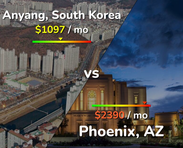Cost of living in Anyang vs Phoenix infographic