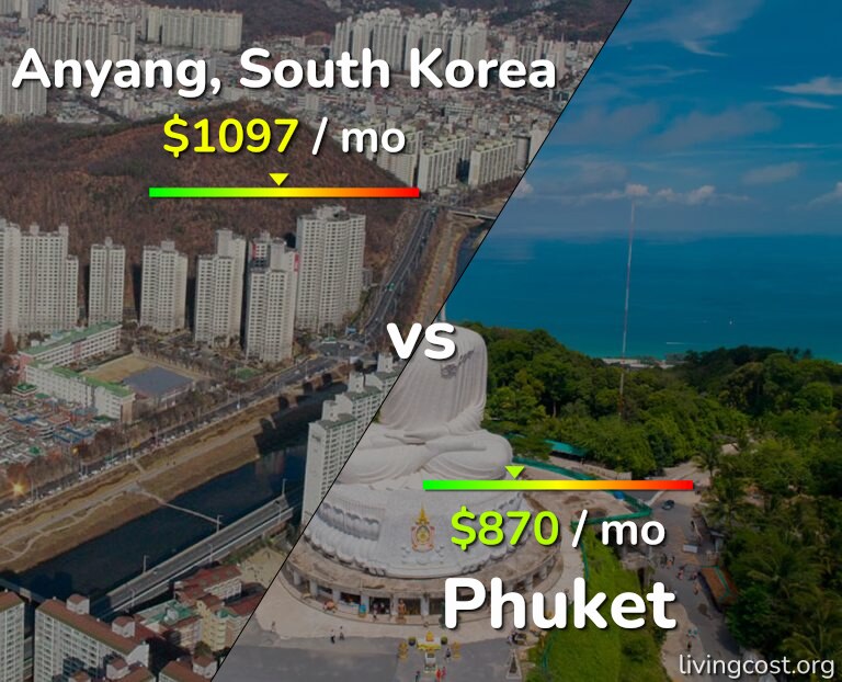 Cost of living in Anyang vs Phuket infographic