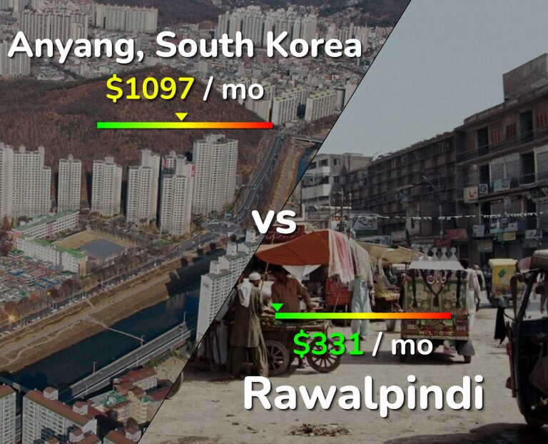 Cost of living in Anyang vs Rawalpindi infographic