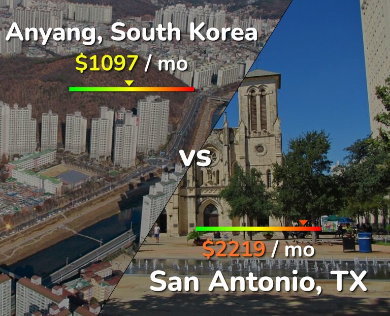 Cost of living in Anyang vs San Antonio infographic