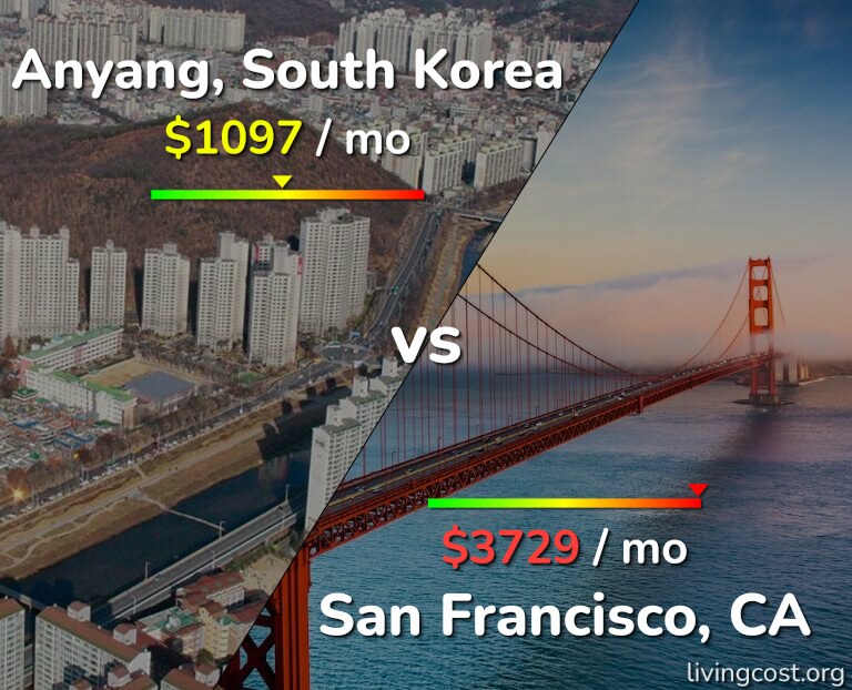 Cost of living in Anyang vs San Francisco infographic