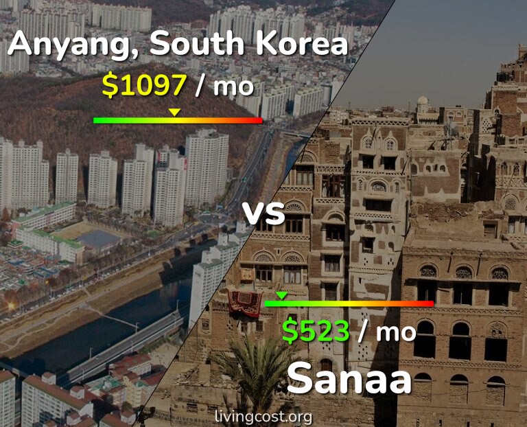 Cost of living in Anyang vs Sanaa infographic
