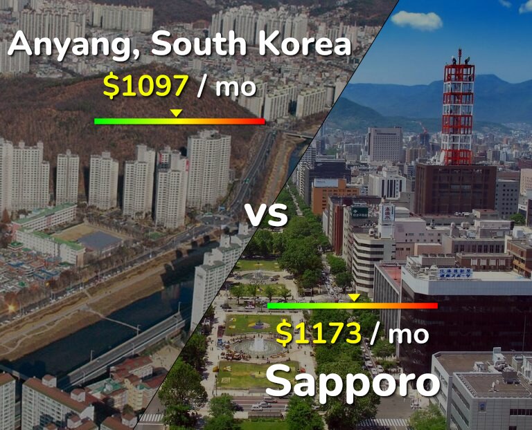 Cost of living in Anyang vs Sapporo infographic