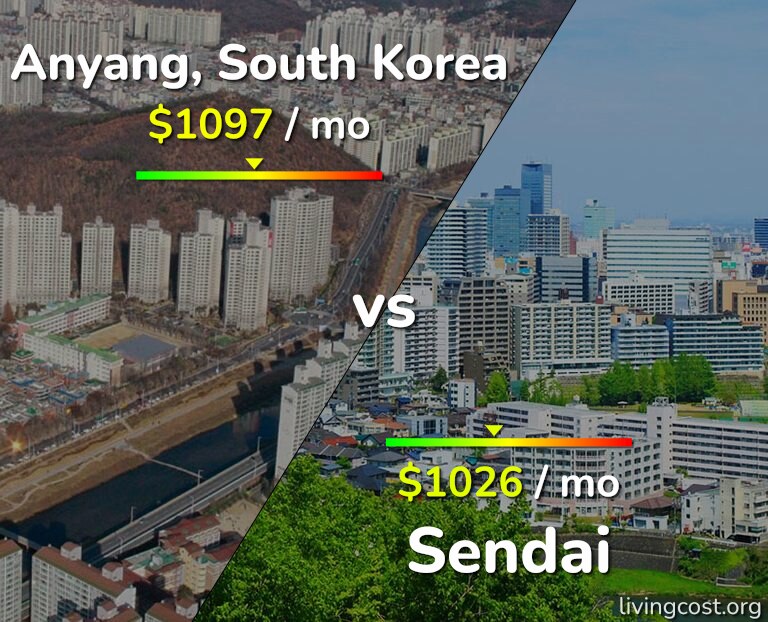 Cost of living in Anyang vs Sendai infographic