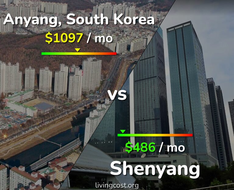 Cost of living in Anyang vs Shenyang infographic