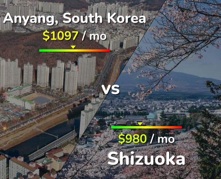 Cost of living in Anyang vs Shizuoka infographic