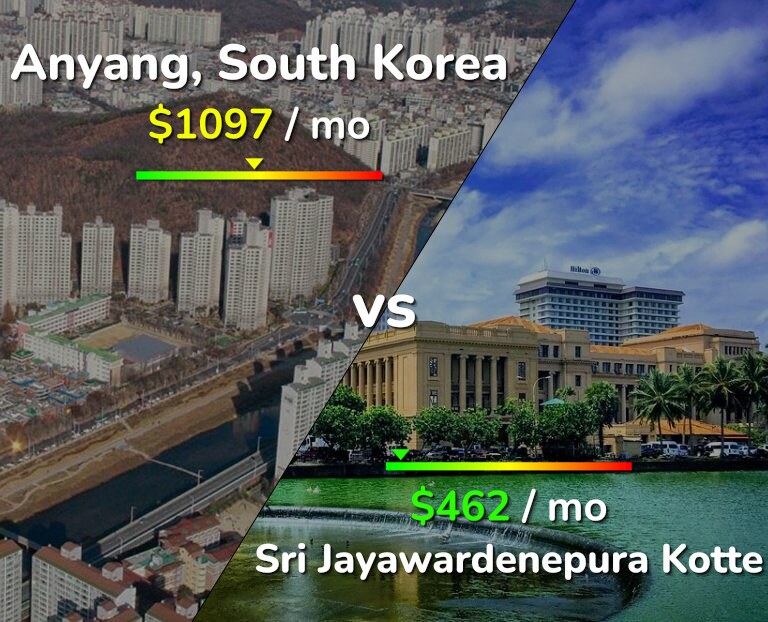 Cost of living in Anyang vs Sri Jayawardenepura Kotte infographic