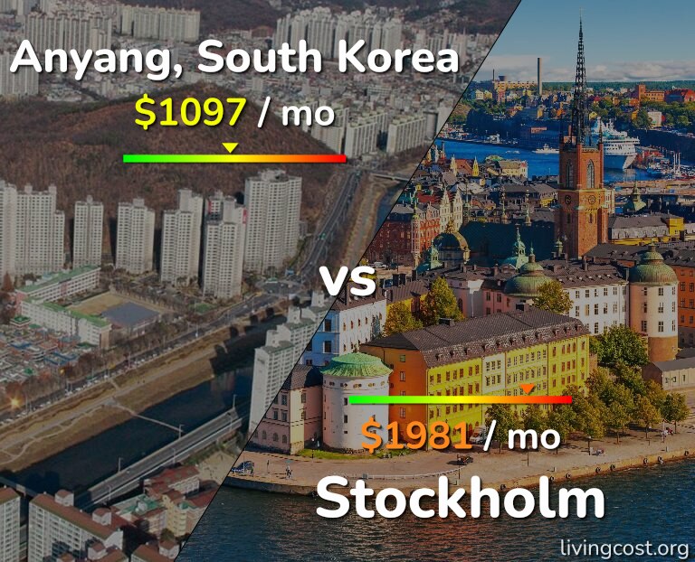 Cost of living in Anyang vs Stockholm infographic