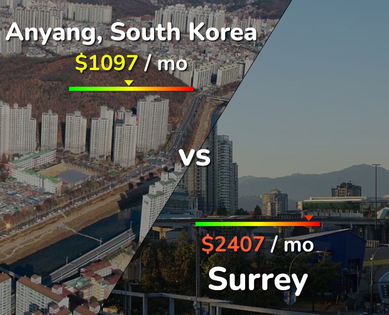 Cost of living in Anyang vs Surrey infographic