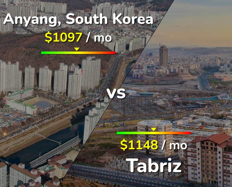 Cost of living in Anyang vs Tabriz infographic