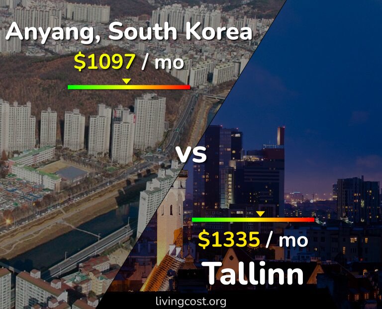 Cost of living in Anyang vs Tallinn infographic