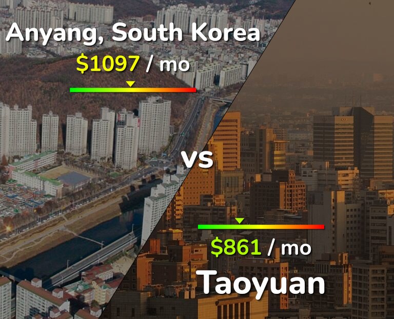 Cost of living in Anyang vs Taoyuan infographic