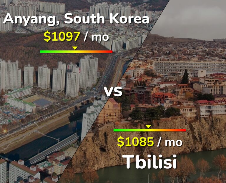 Cost of living in Anyang vs Tbilisi infographic