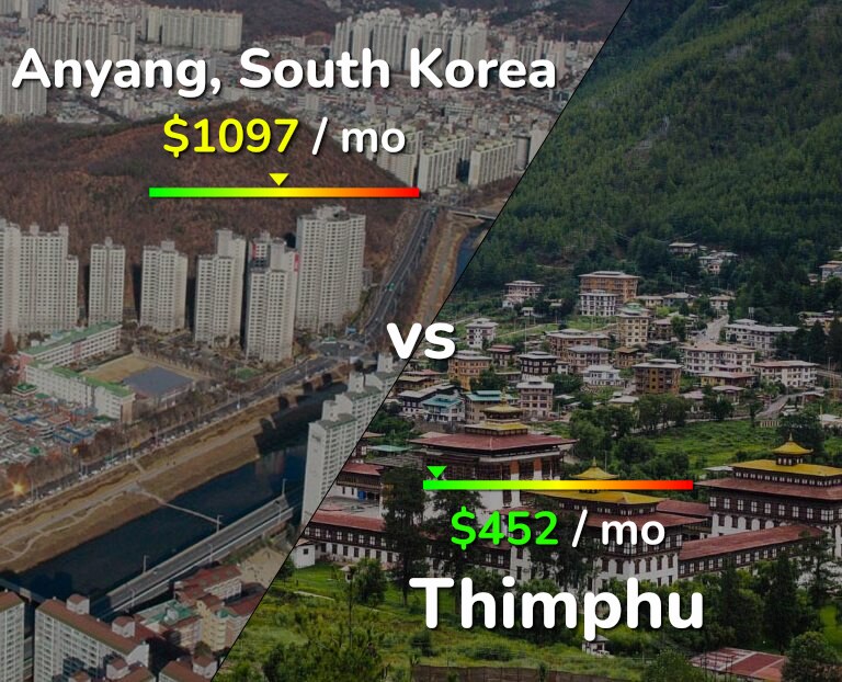 Cost of living in Anyang vs Thimphu infographic