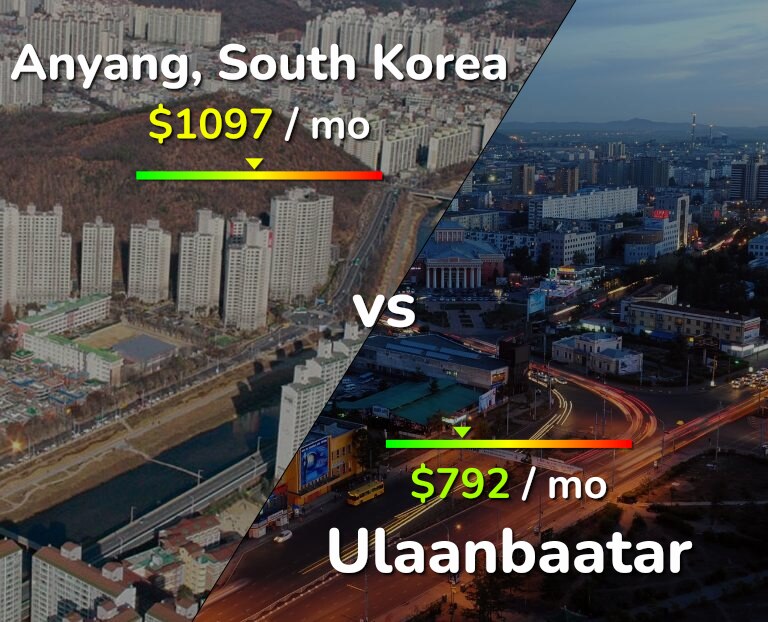 Cost of living in Anyang vs Ulaanbaatar infographic