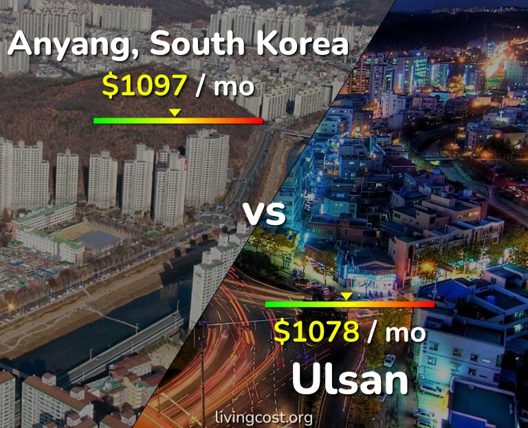 Cost of living in Anyang vs Ulsan infographic