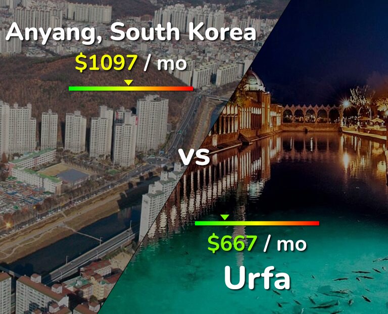Cost of living in Anyang vs Urfa infographic