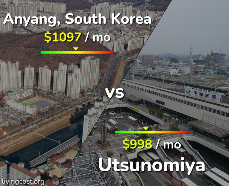 Cost of living in Anyang vs Utsunomiya infographic