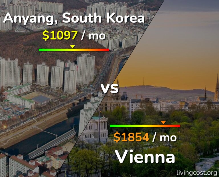 Cost of living in Anyang vs Vienna infographic