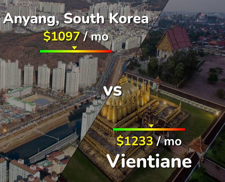 Cost of living in Anyang vs Vientiane infographic