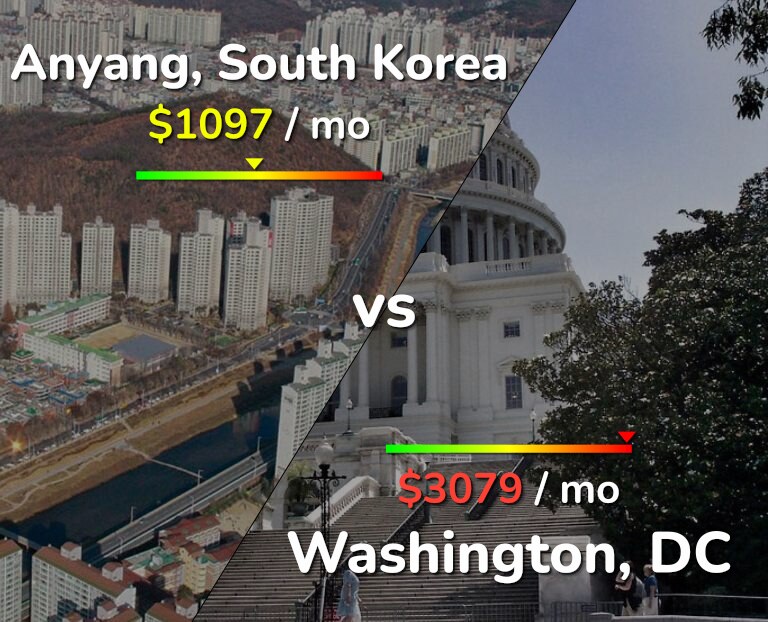 Cost of living in Anyang vs Washington infographic