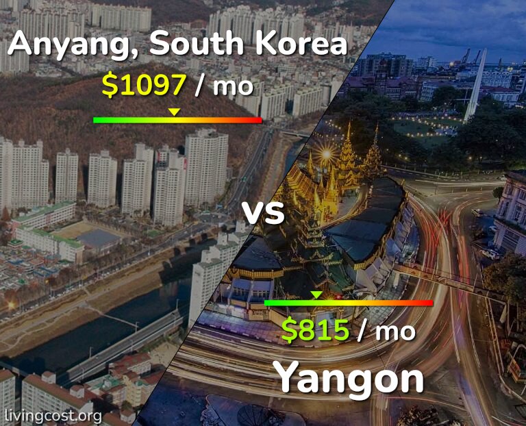 Cost of living in Anyang vs Yangon infographic