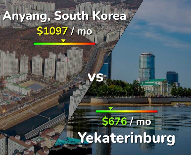 Cost of living in Anyang vs Yekaterinburg infographic