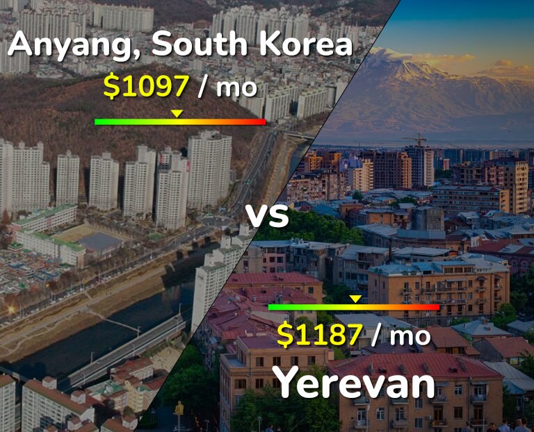 Cost of living in Anyang vs Yerevan infographic