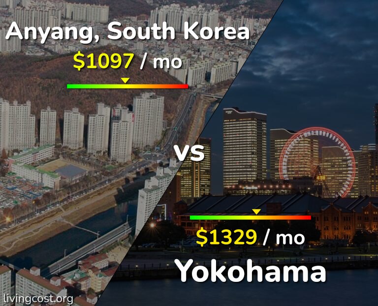Cost of living in Anyang vs Yokohama infographic