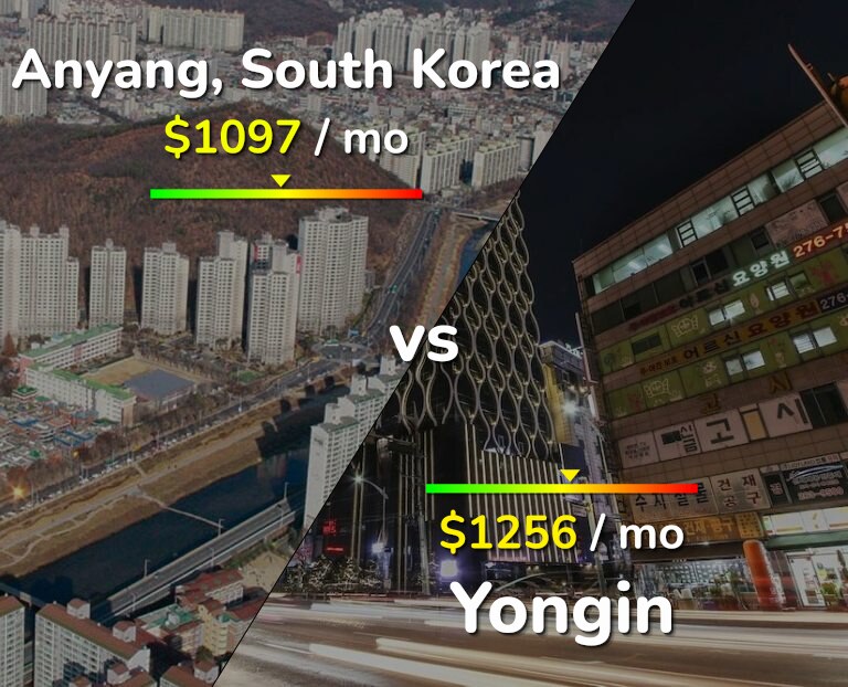 Cost of living in Anyang vs Yongin infographic
