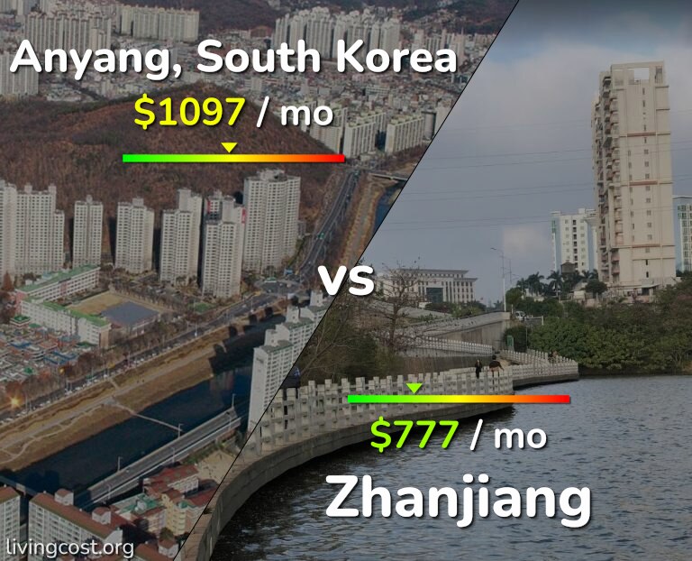 Cost of living in Anyang vs Zhanjiang infographic