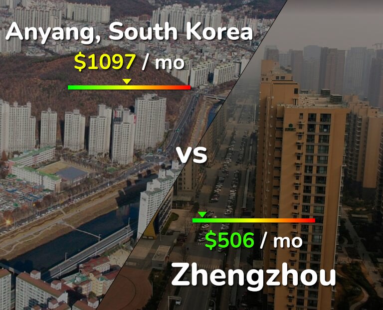 Cost of living in Anyang vs Zhengzhou infographic