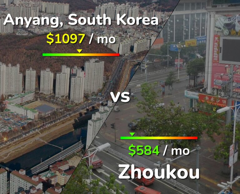 Cost of living in Anyang vs Zhoukou infographic
