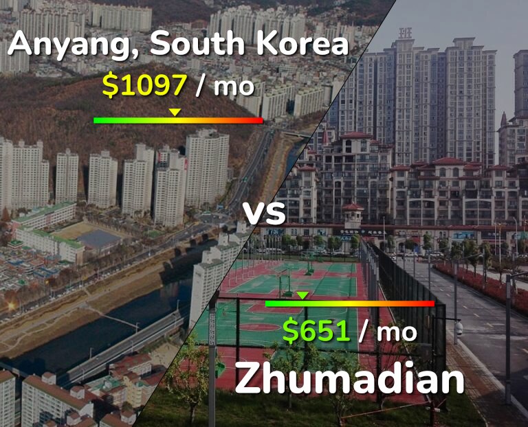 Cost of living in Anyang vs Zhumadian infographic