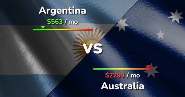 Argentina vs Australia: Cost of Living & Salary comparison