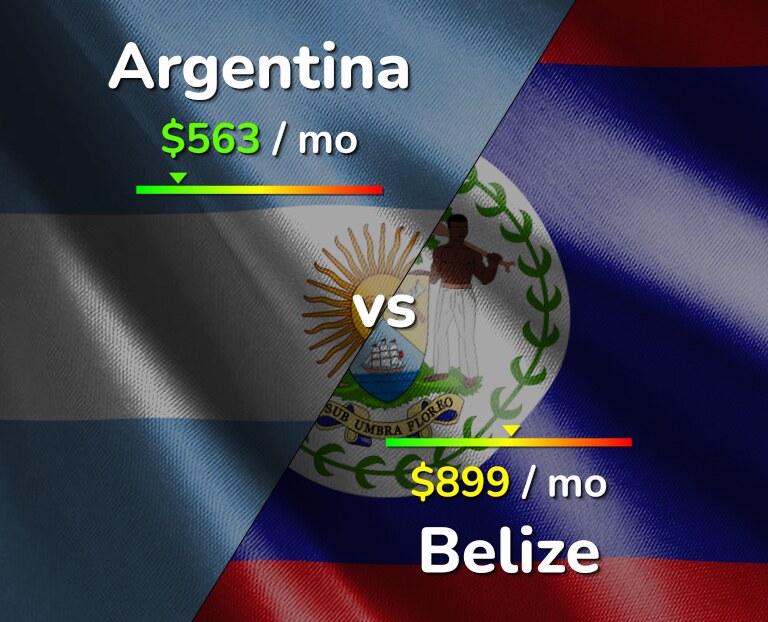 Cost of living in Argentina vs Belize infographic