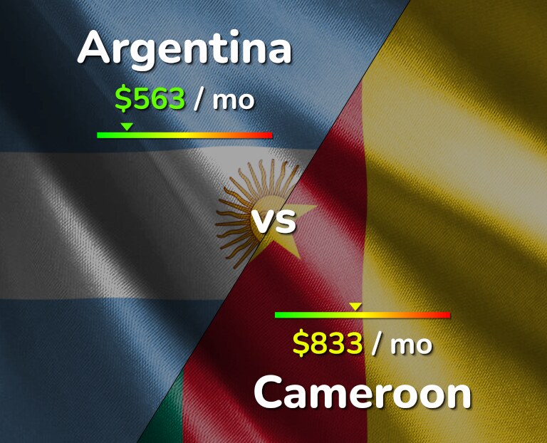 Cost of living in Argentina vs Cameroon infographic