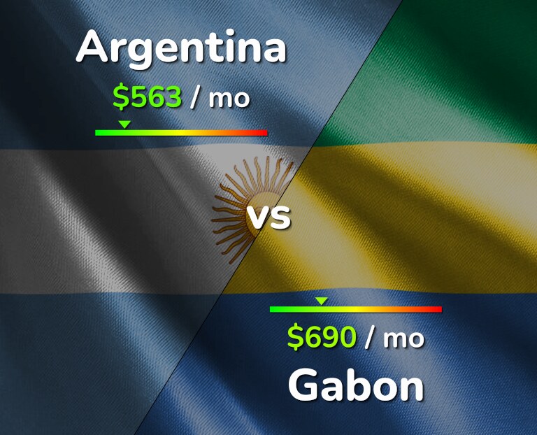 Cost of living in Argentina vs Gabon infographic