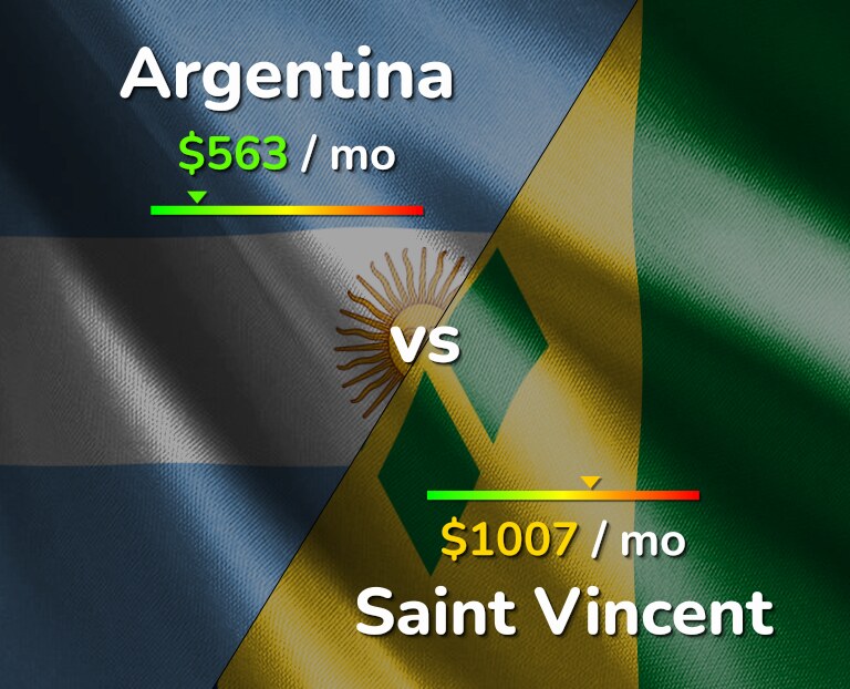Cost of living in Argentina vs Saint Vincent infographic