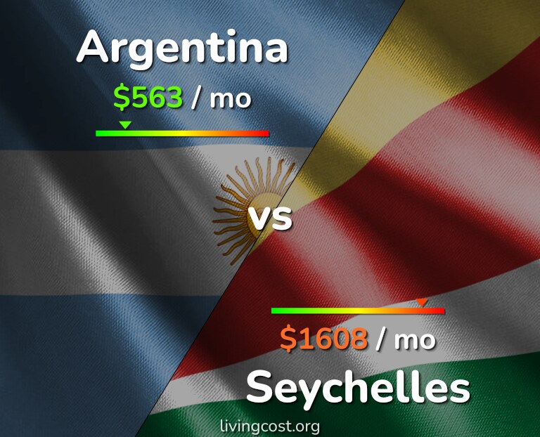 Cost of living in Argentina vs Seychelles infographic