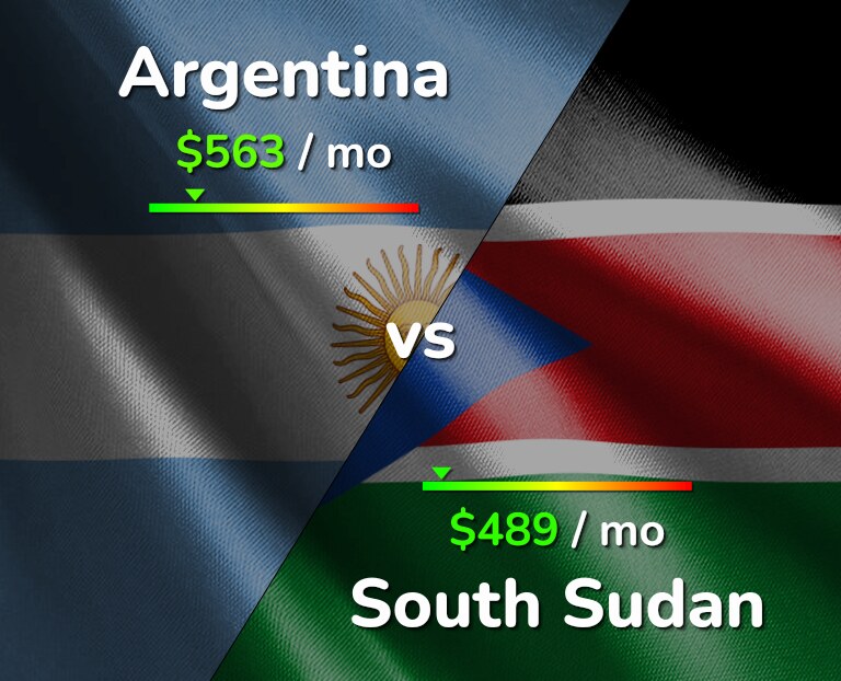 Cost of living in Argentina vs South Sudan infographic