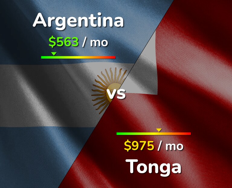 Cost of living in Argentina vs Tonga infographic