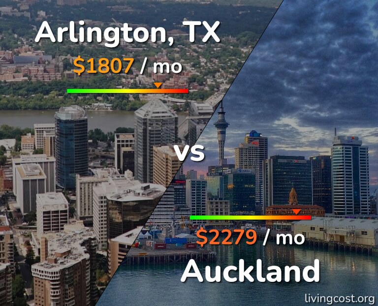 Cost of living in Arlington vs Auckland infographic