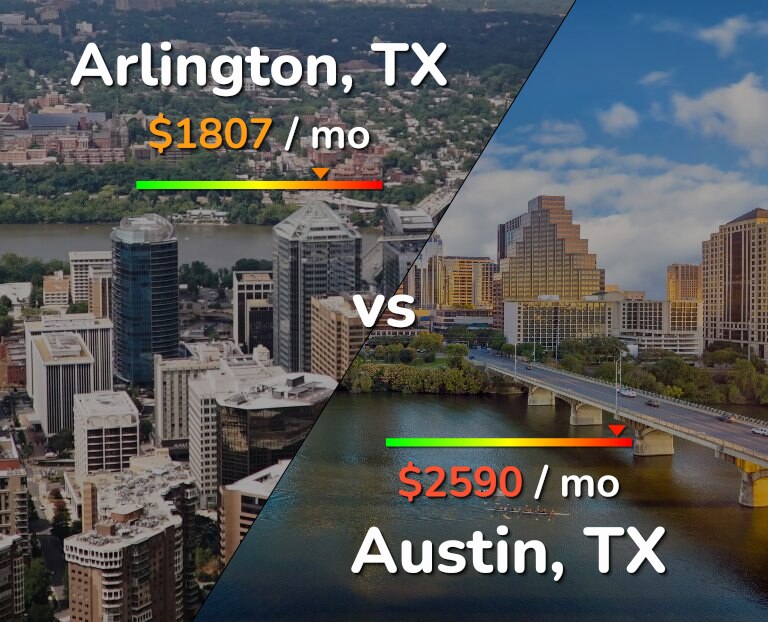 Cost of living in Arlington vs Austin infographic