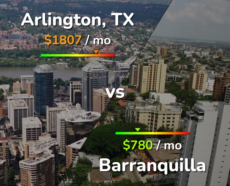 Cost of living in Arlington vs Barranquilla infographic