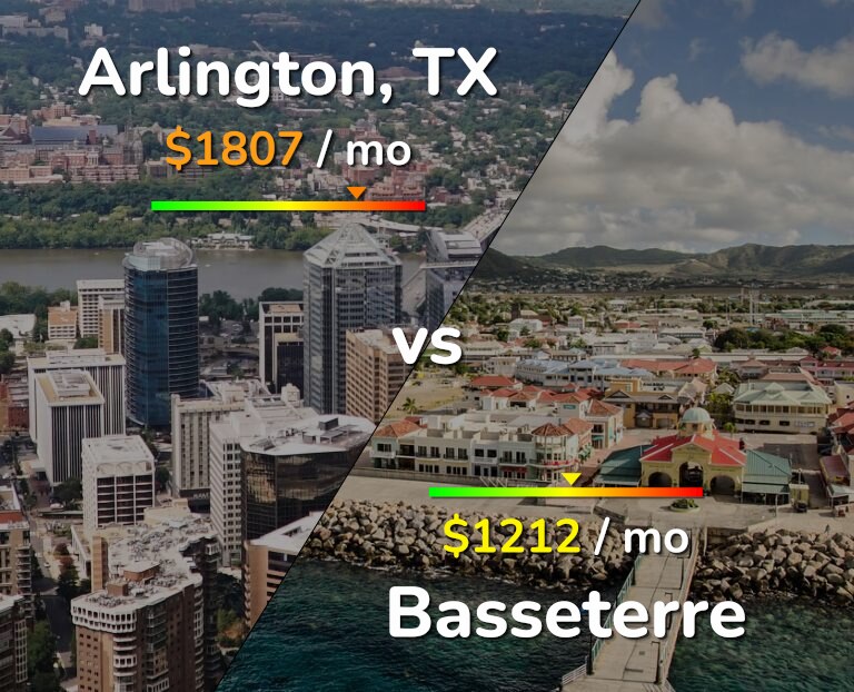 Cost of living in Arlington vs Basseterre infographic