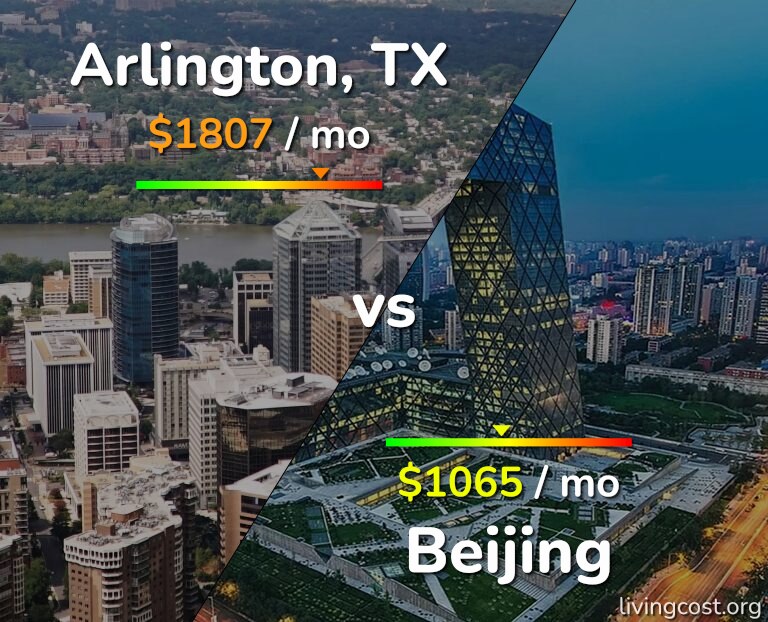 Cost of living in Arlington vs Beijing infographic