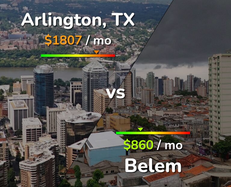 Cost of living in Arlington vs Belem infographic